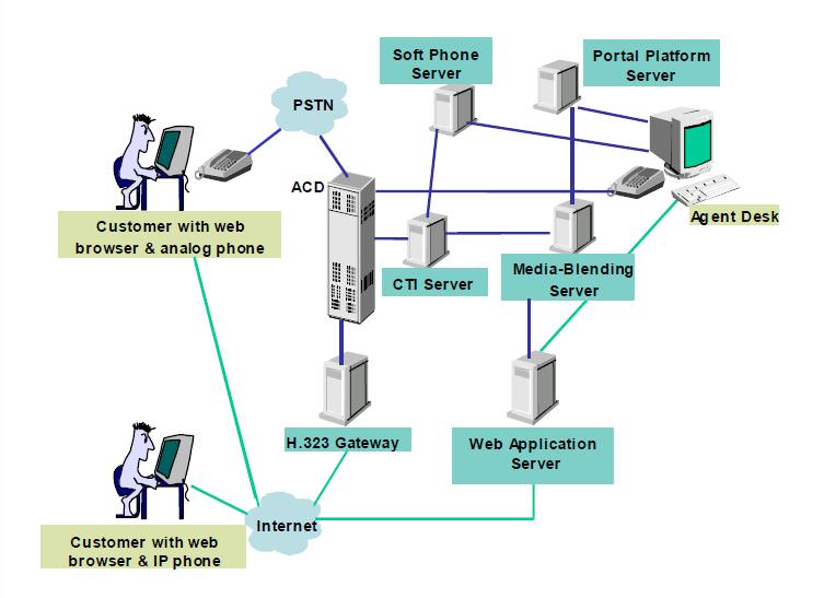 Get diagram. Архитектура help Desk. Сервер деск это. Системный софт схема. Lims система в обобщенной архитектуре.