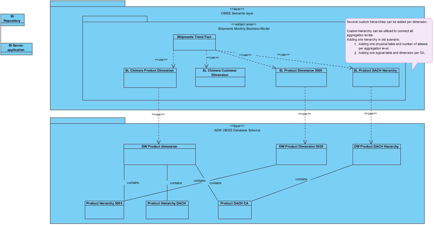 SEI Case Study