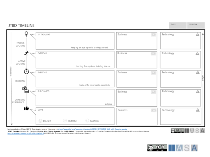 Figure 4 JBTD Timeline Canvas