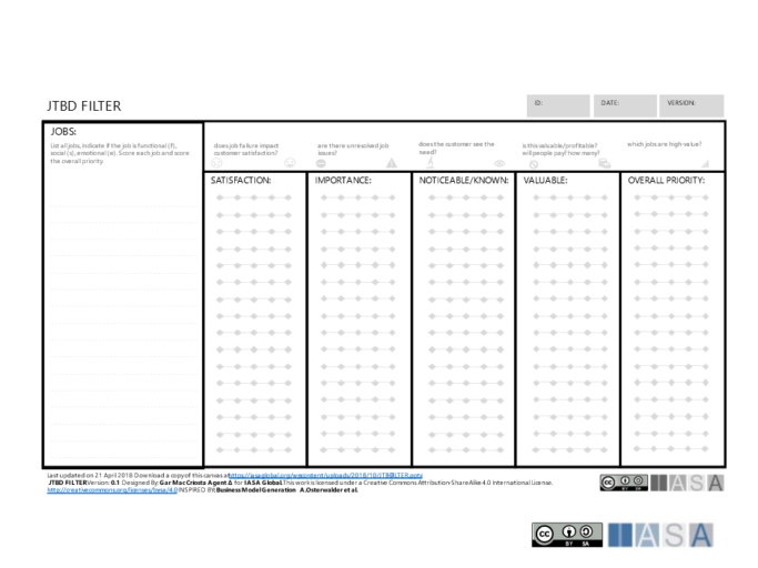 Figure 7 JTBD Filter