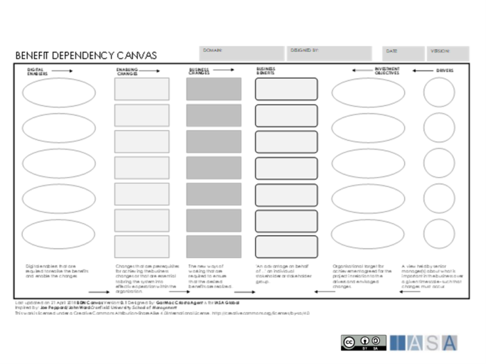 Figure 8 Benefits Dependency Canvas